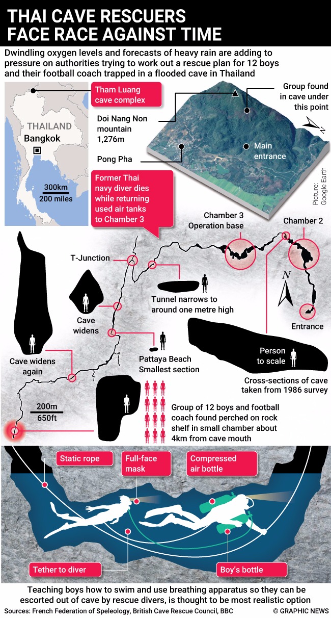 Thai Cave Soccer Team Trapped Rescue.jpeg